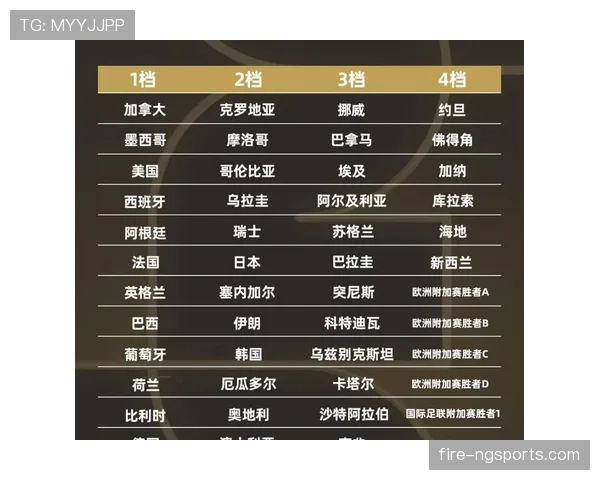 2026世界杯48支球队12个小组怎么分组，赛制和晋级规则如何规定